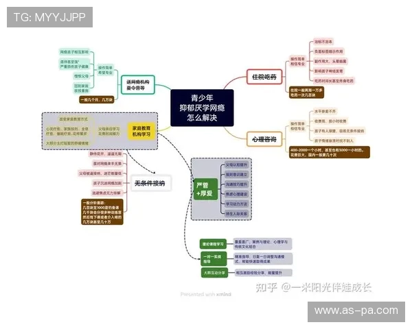 初中生沉迷游戏导致厌学的原因及应对策略分析 初中生沉迷游戏导致厌学的原因及应对策略分析